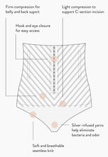 Load image into Gallery viewer, C-section/Postpartum Recovery Undies
